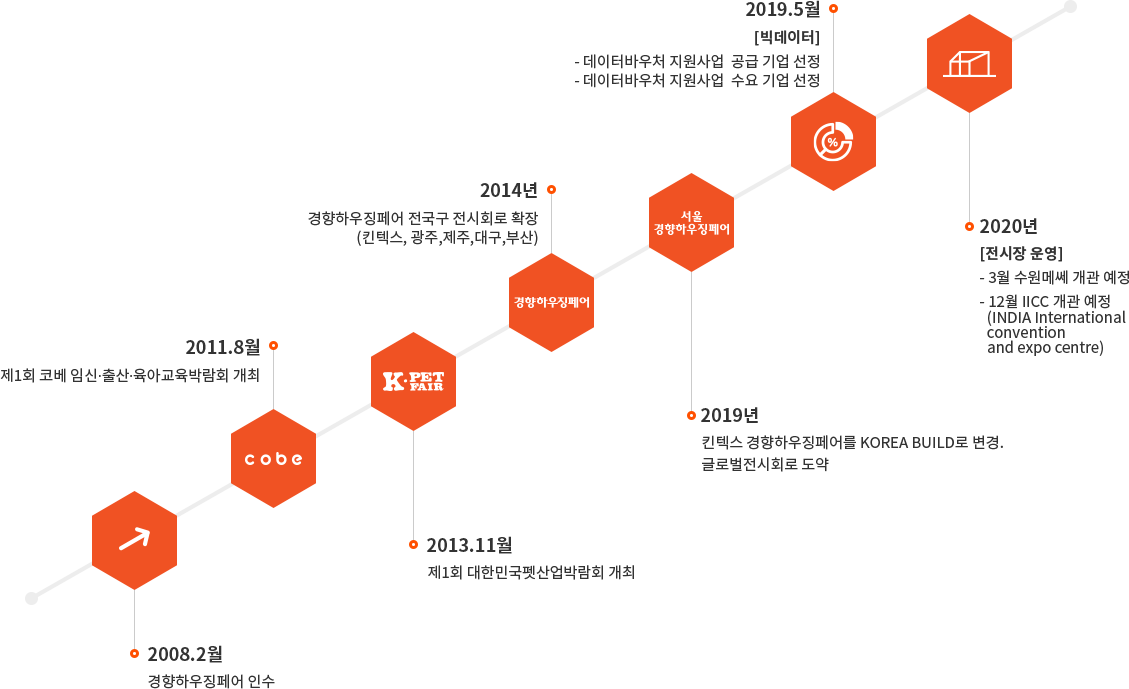 history_graph02